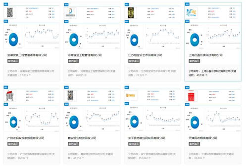甘南萬詞推廣公司 如何選擇正規(guī)的企業(yè)推廣與網(wǎng)站建設(shè)服務(wù)商
