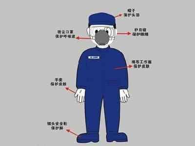 2020中國(guó)勞動(dòng)保護(hù)用品交易會(huì) 聚焦勞保產(chǎn)業(yè)新動(dòng)態(tài)，引領(lǐng)行業(yè)銷售新潮流