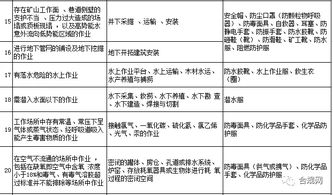 勞動防護用品，你配置對了嗎？這份清單獻給你 —— 日用品銷售的防護指南