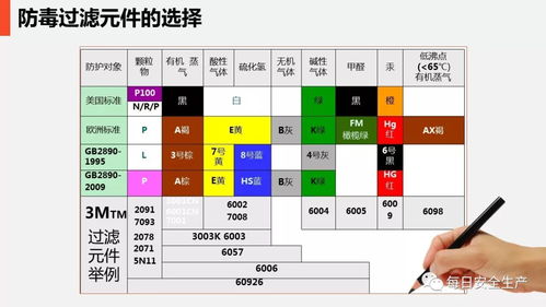 安全在心，防護在手 日用品銷售行業現場勞動防護用品的使用與管理
